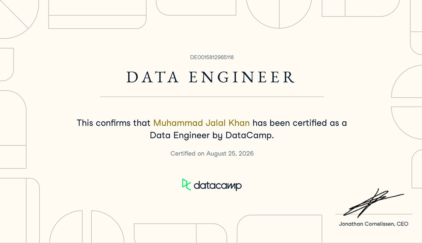 DataCamp Certified Data Engineer badge