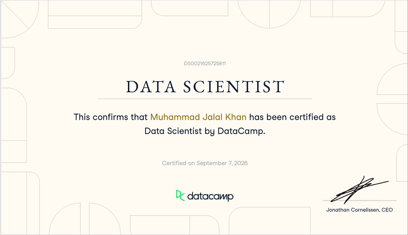 DataCamp Certified Data Scientist badge