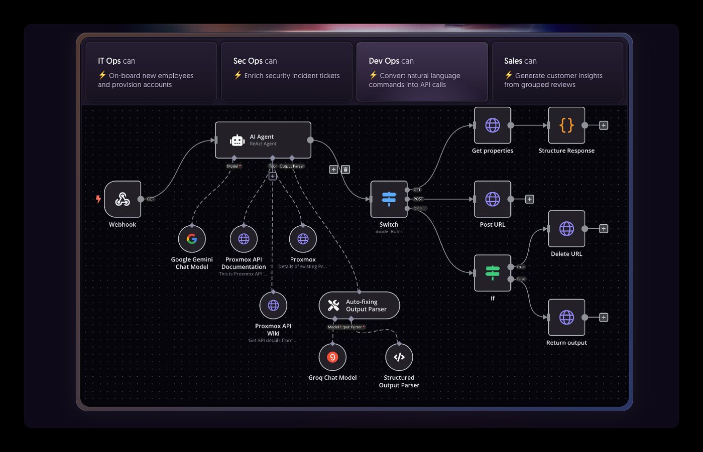 Multi-Department Infrastructure AI Agent