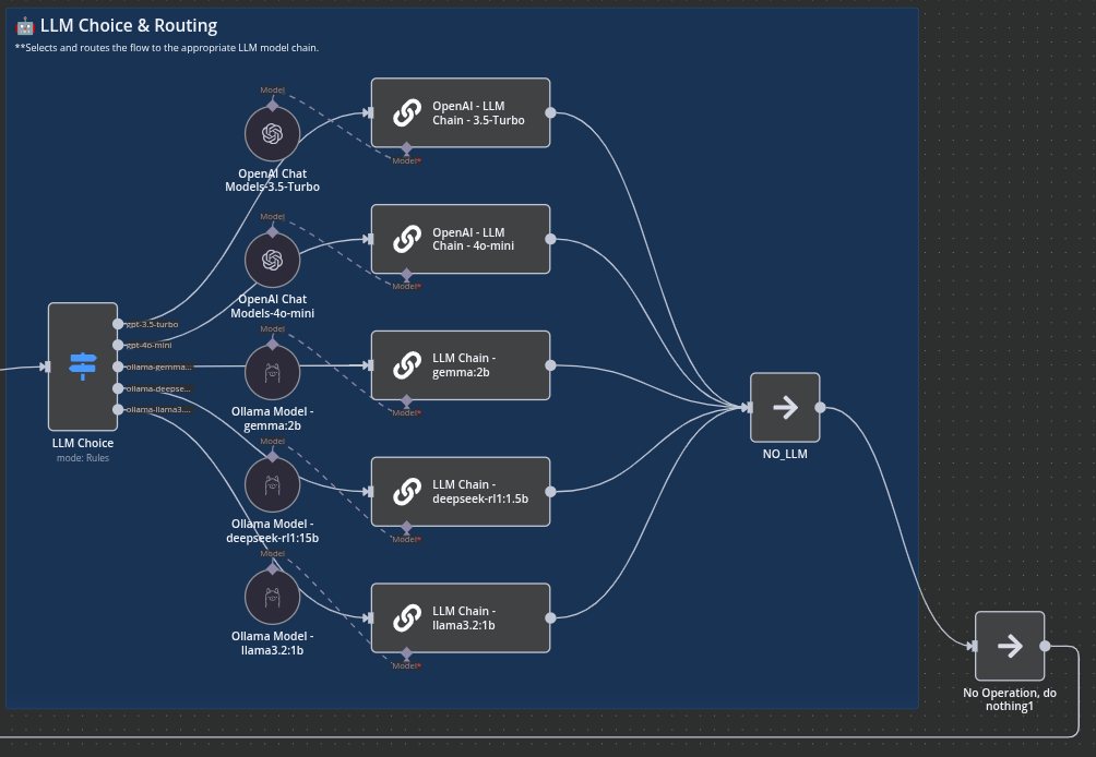 Dynamic LLM Routing System